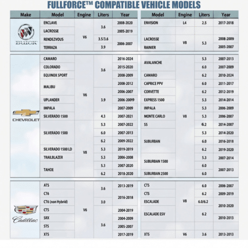 Fullforce™ Afm/dfm Disabler (Official Retailer) [year]
